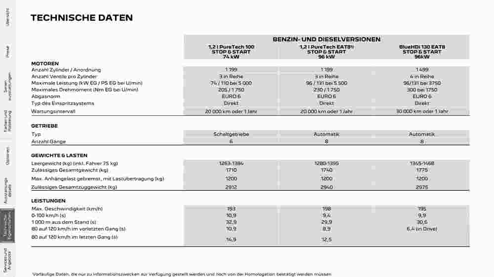 Peugeot Flugblatt (ab 12.06.2023) - Angebote und Prospekt - Seite 29