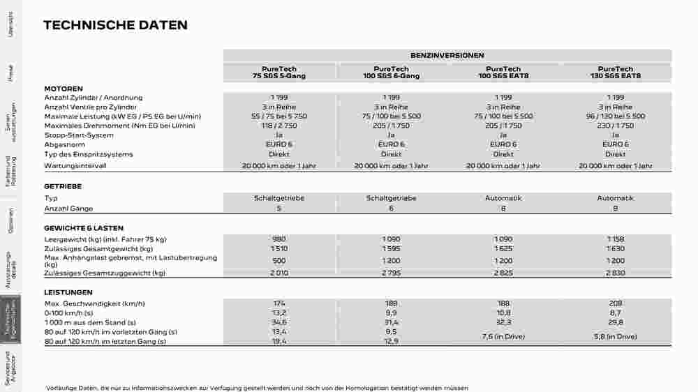 Peugeot Flugblatt (ab 12.06.2023) - Angebote und Prospekt - Seite 28