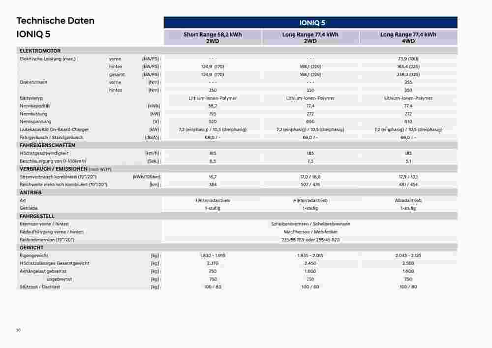 Hyundai Flugblatt (ab 12.06.2023) - Angebote und Prospekt - Seite 30