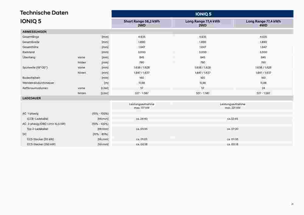 Hyundai Flugblatt (ab 12.06.2023) - Angebote und Prospekt - Seite 31