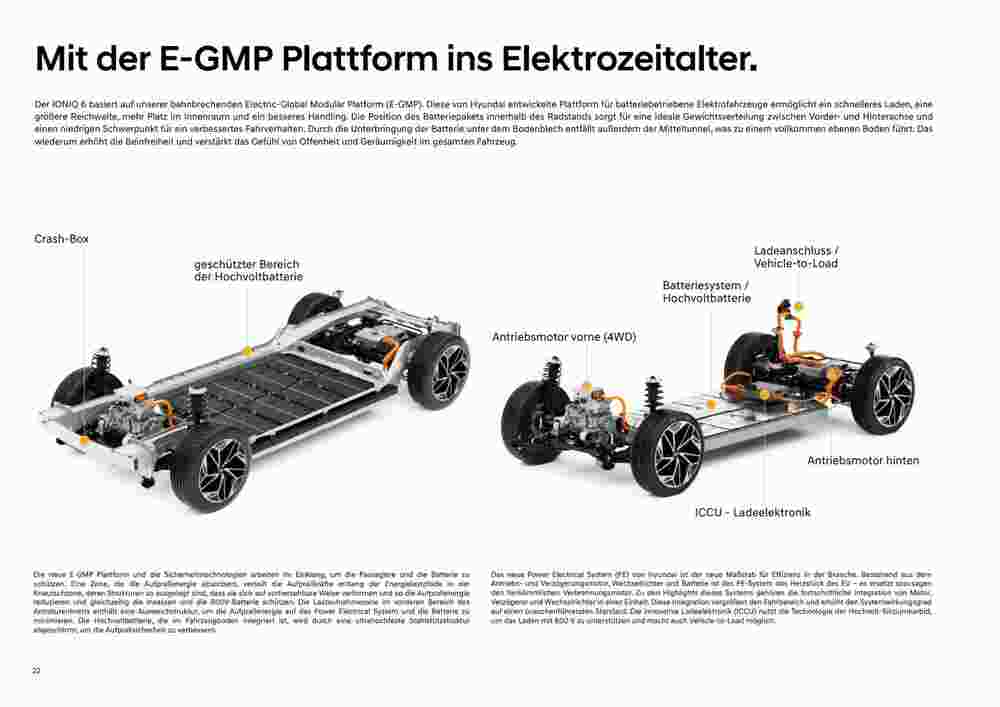 Hyundai Flugblatt (ab 12.06.2023) - Angebote und Prospekt - Seite 22