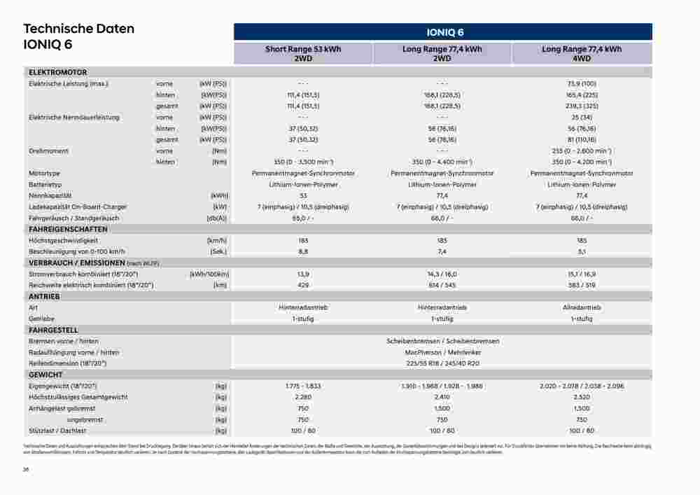 Hyundai Flugblatt (ab 12.06.2023) - Angebote und Prospekt - Seite 38
