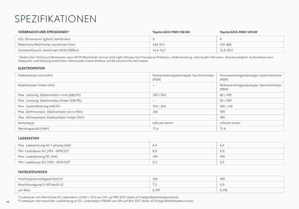 Toyota Flugblatt (ab 11.07.2023) - Angebote und Prospekt - Seite 42