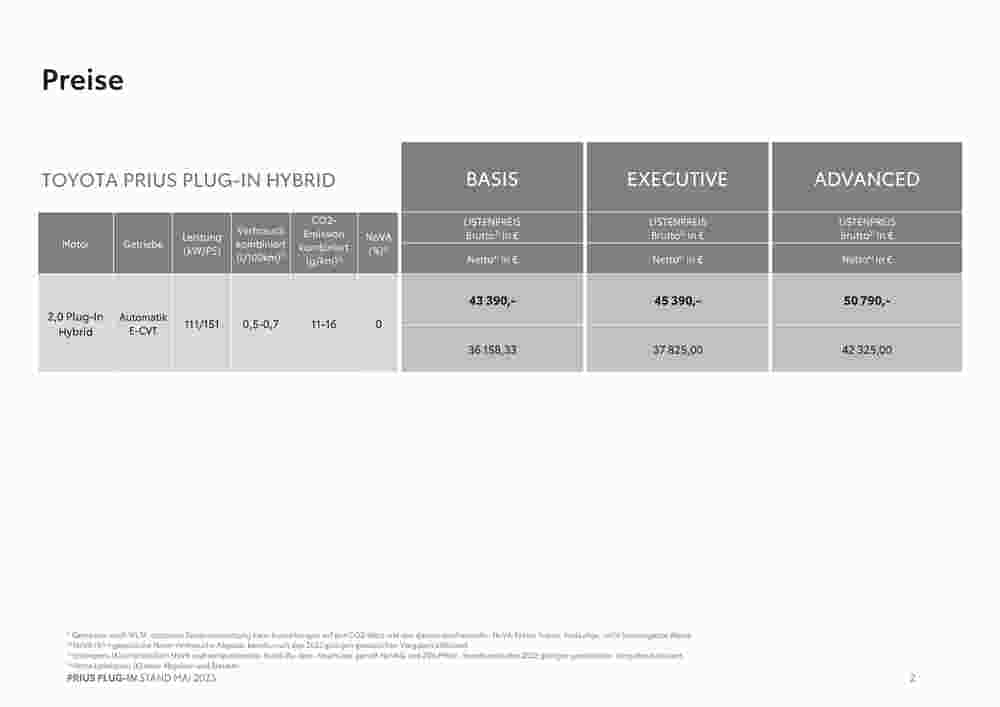 Toyota Flugblatt (ab 11.07.2023) - Angebote und Prospekt - Seite 2