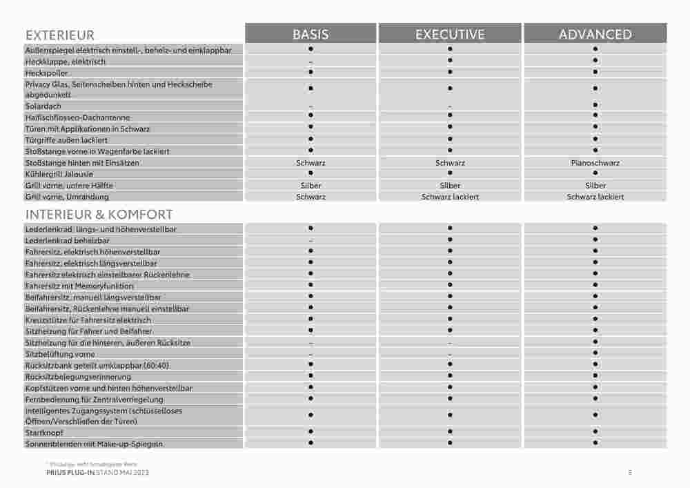 Toyota Flugblatt (ab 11.07.2023) - Angebote und Prospekt - Seite 5