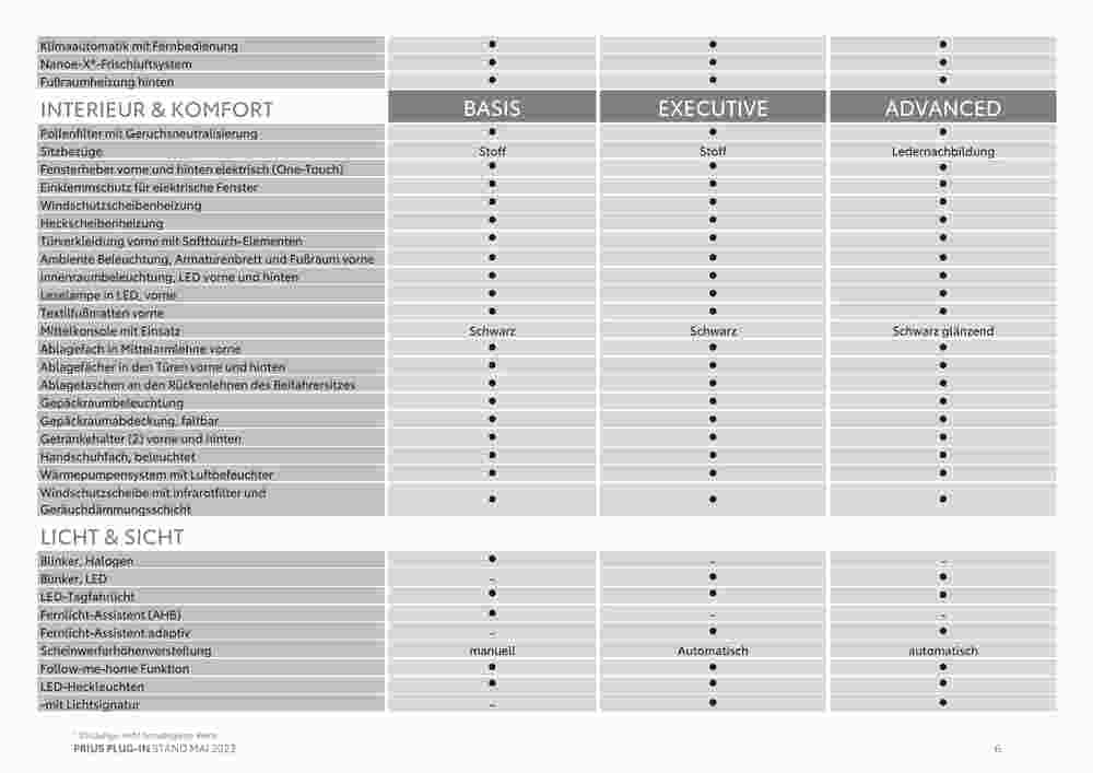 Toyota Flugblatt (ab 11.07.2023) - Angebote und Prospekt - Seite 6