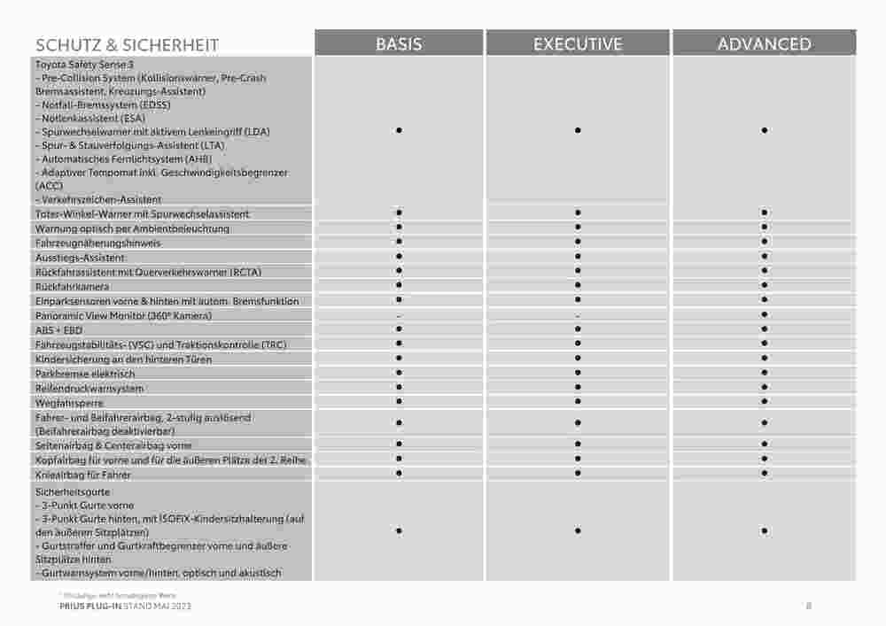 Toyota Flugblatt (ab 11.07.2023) - Angebote und Prospekt - Seite 8