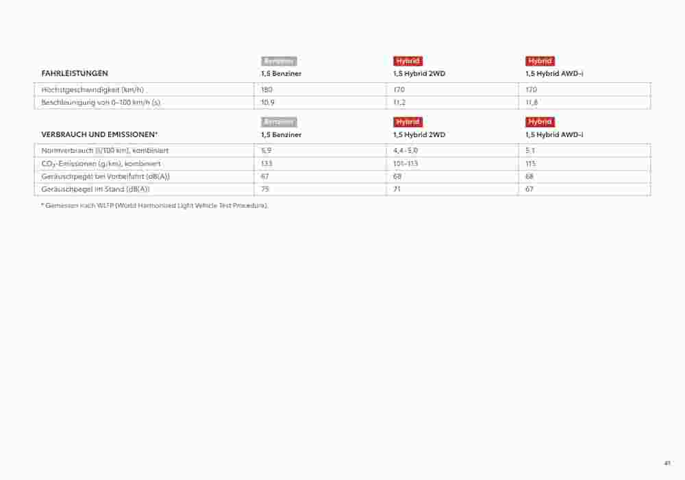 Toyota Flugblatt (ab 11.07.2023) - Angebote und Prospekt - Seite 41