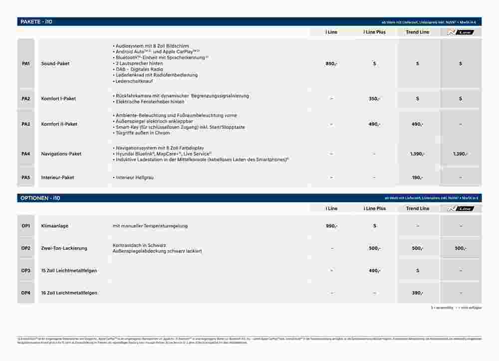 Hyundai Flugblatt (ab 11.07.2023) - Angebote und Prospekt - Seite 4