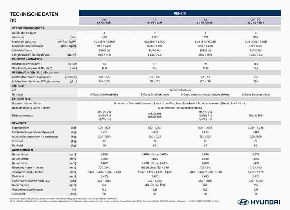 Hyundai Flugblatt (ab 11.07.2023) - Angebote und Prospekt - Seite 7