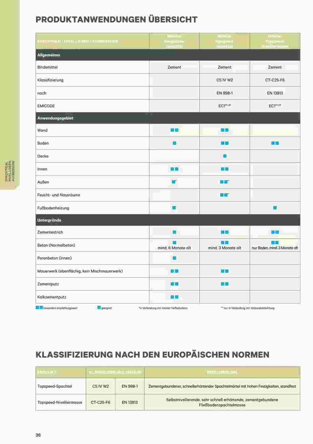 Salzburger Lagerhaus Flugblatt (ab 11.07.2023) - Angebote und Prospekt - Seite 36