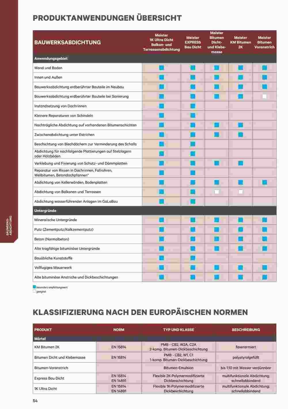 Salzburger Lagerhaus Flugblatt (ab 11.07.2023) - Angebote und Prospekt - Seite 54