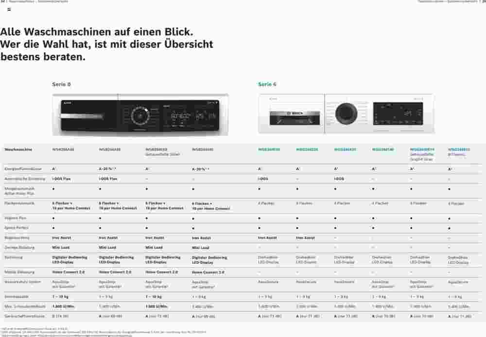 Bosch Professional Flugblatt (ab 01.08.2023) - Angebote und Prospekt - Seite 13