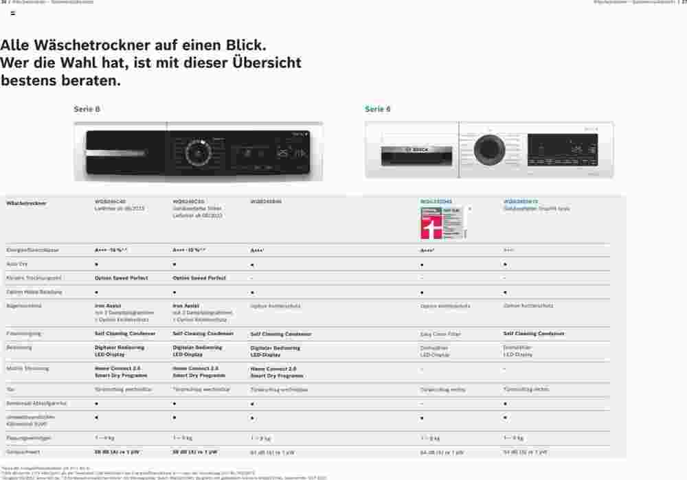 Bosch Professional Flugblatt (ab 01.08.2023) - Angebote und Prospekt - Seite 14