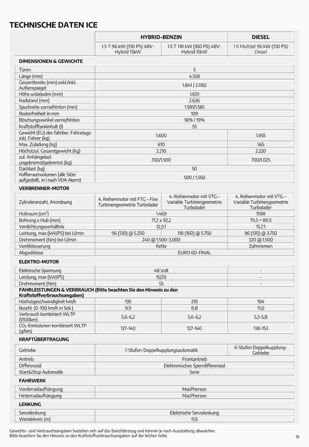 Alfa Romeo Flugblatt (ab 02.08.2023) - Angebote und Prospekt - Seite 16