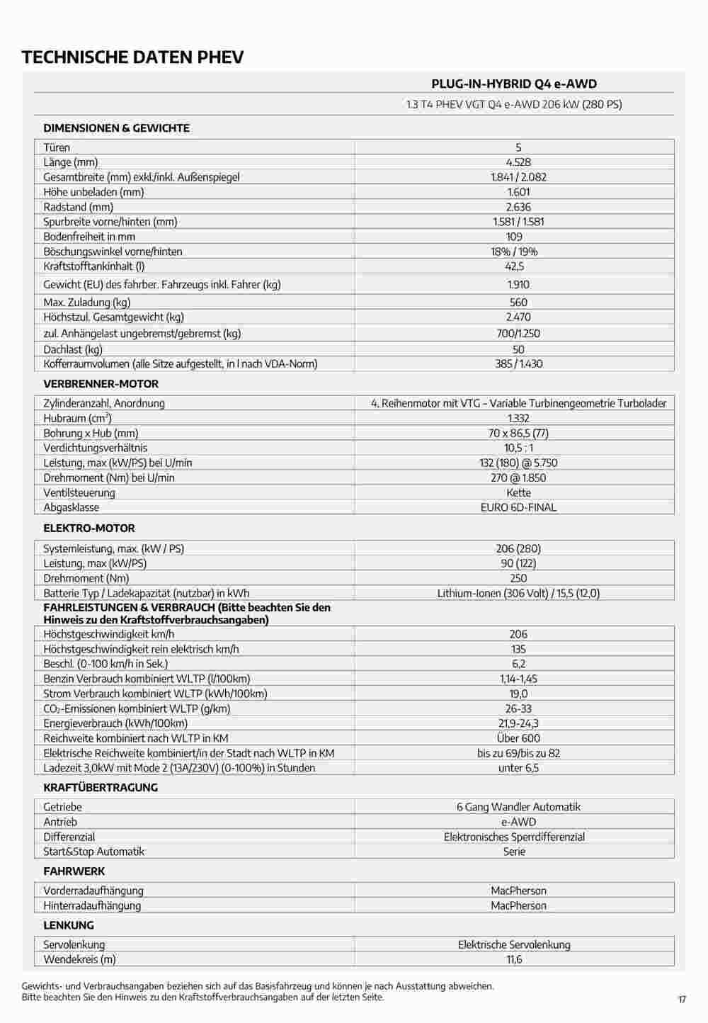 Alfa Romeo Flugblatt (ab 02.08.2023) - Angebote und Prospekt - Seite 17