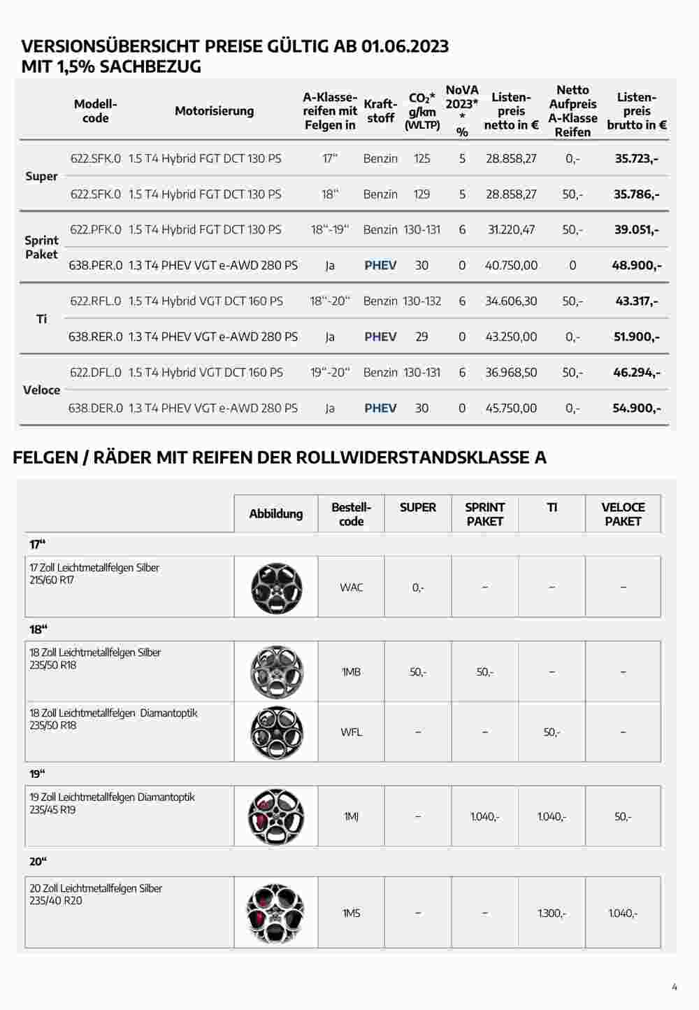 Alfa Romeo Flugblatt (ab 02.08.2023) - Angebote und Prospekt - Seite 4