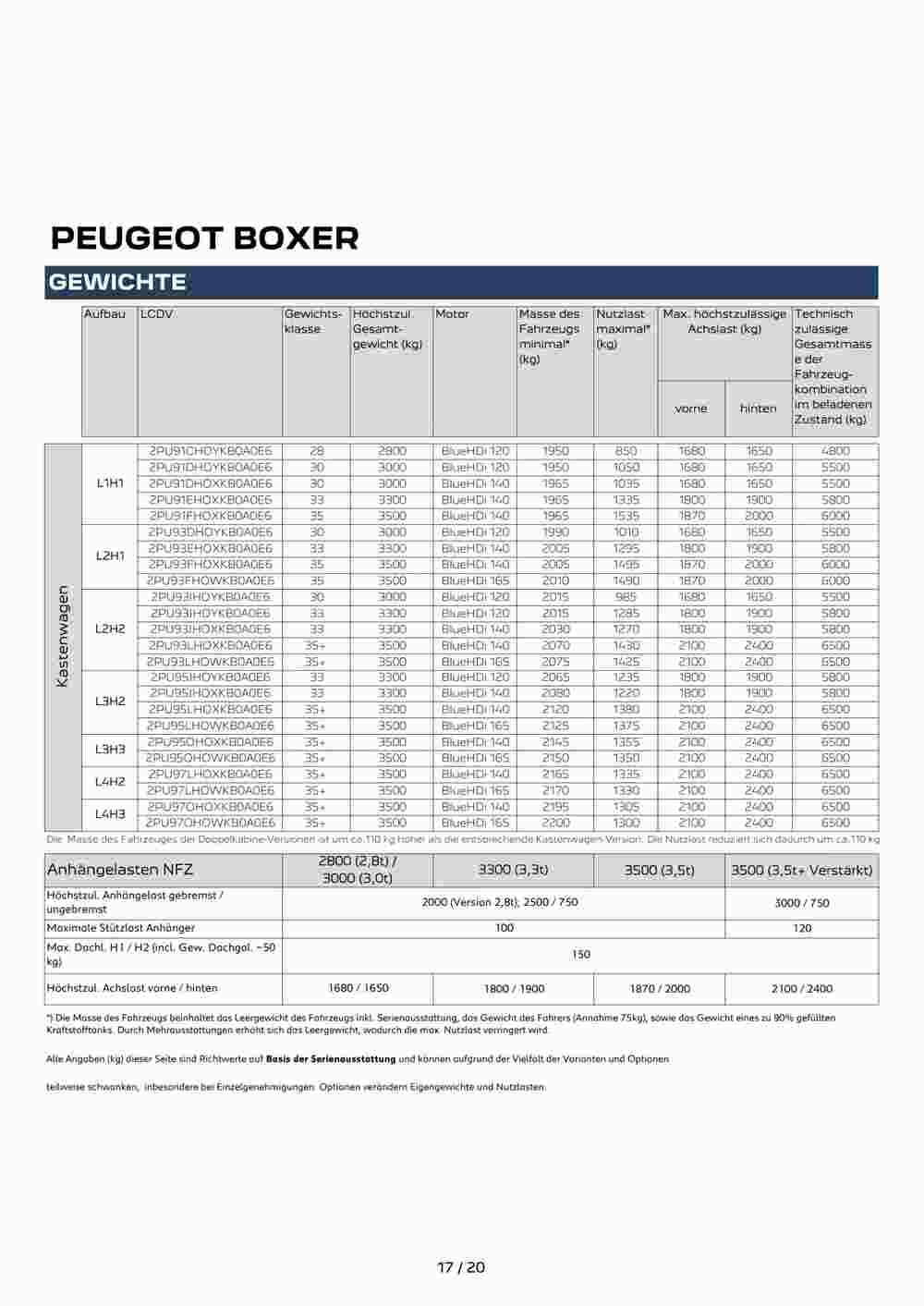 Peugeot Flugblatt (ab 02.08.2023) - Angebote und Prospekt - Seite 17