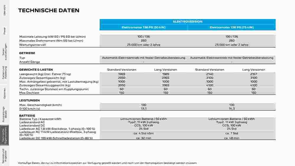 Peugeot Flugblatt (ab 02.08.2023) - Angebote und Prospekt - Seite 23