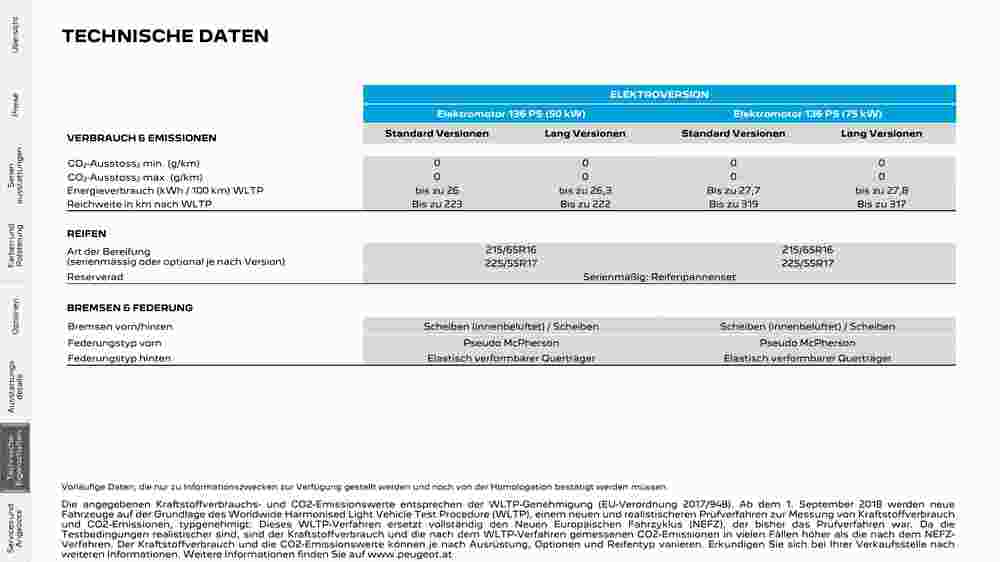 Peugeot Flugblatt (ab 02.08.2023) - Angebote und Prospekt - Seite 24