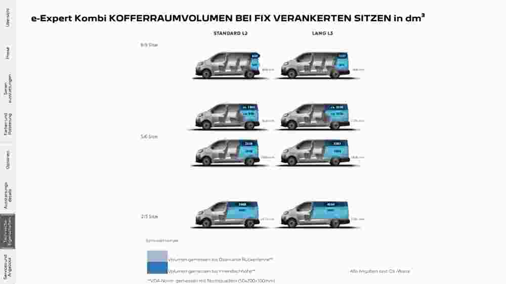 Peugeot Flugblatt (ab 02.08.2023) - Angebote und Prospekt - Seite 26