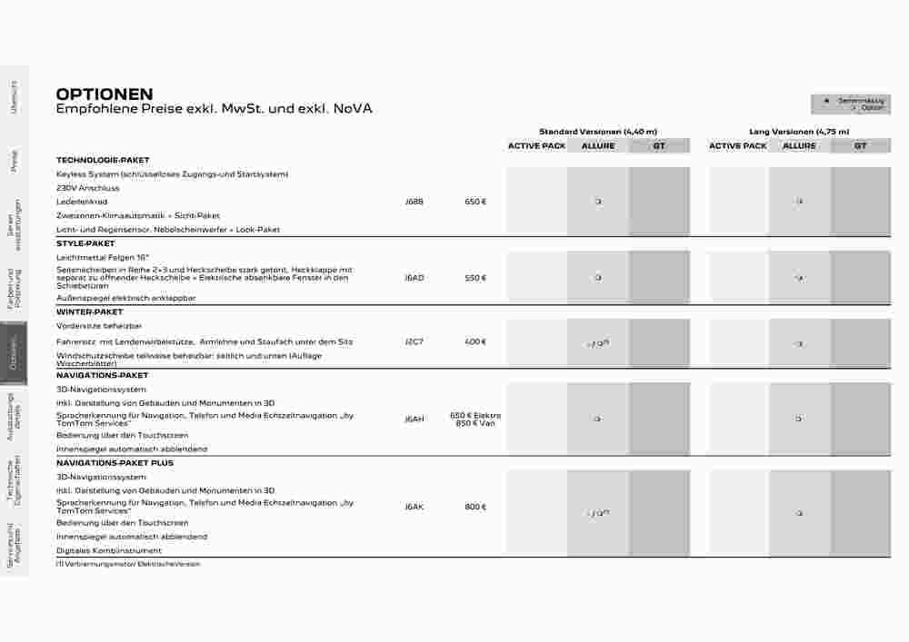 Peugeot Flugblatt (ab 02.08.2023) - Angebote und Prospekt - Seite 16