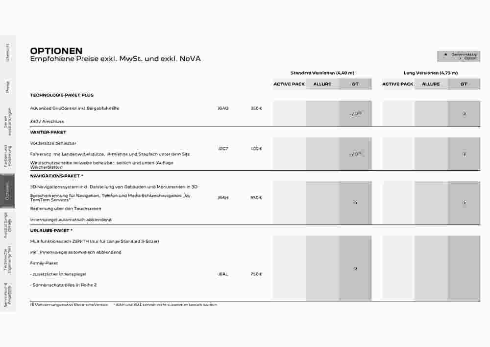 Peugeot Flugblatt (ab 02.08.2023) - Angebote und Prospekt - Seite 17