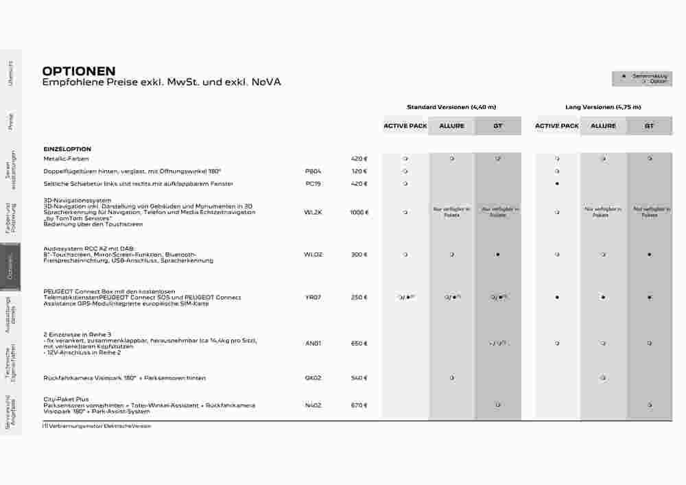 Peugeot Flugblatt (ab 02.08.2023) - Angebote und Prospekt - Seite 18