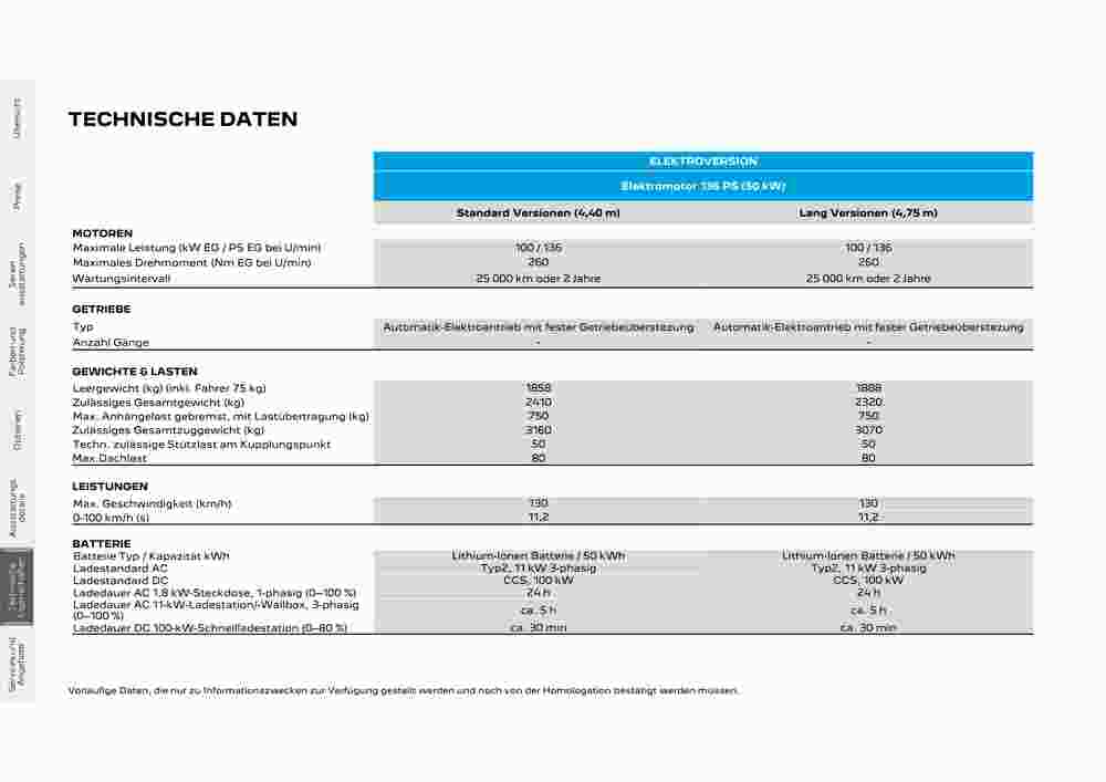 Peugeot Flugblatt (ab 02.08.2023) - Angebote und Prospekt - Seite 22