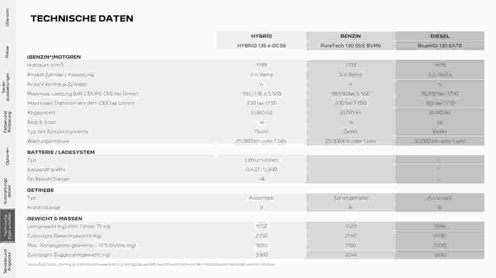 Peugeot Flugblatt (ab 02.08.2023) - Angebote und Prospekt - Seite 18