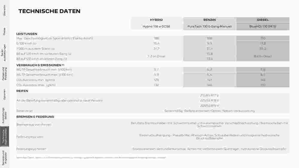 Peugeot Flugblatt (ab 02.08.2023) - Angebote und Prospekt - Seite 19