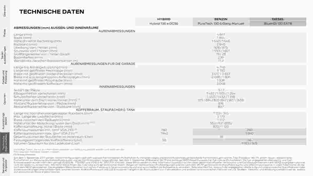 Peugeot Flugblatt (ab 02.08.2023) - Angebote und Prospekt - Seite 20