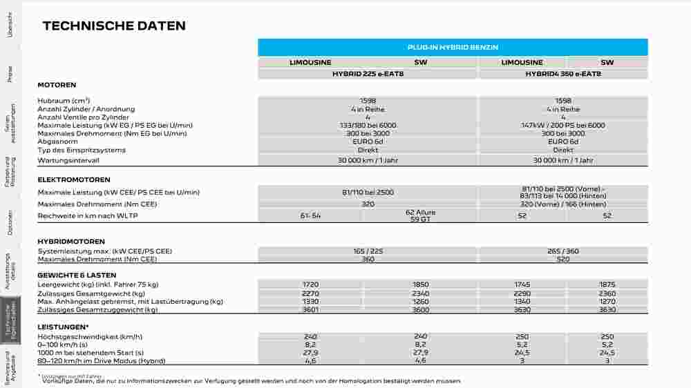 Peugeot Flugblatt (ab 02.08.2023) - Angebote und Prospekt - Seite 29