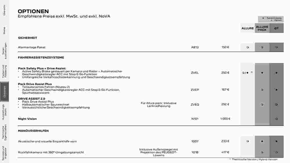 Peugeot Flugblatt (ab 02.08.2023) - Angebote und Prospekt - Seite 15