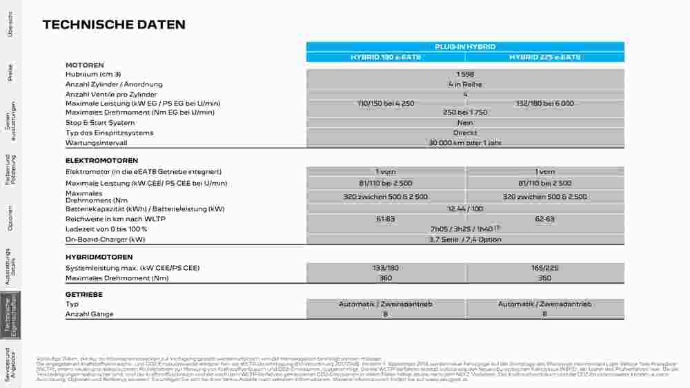 Peugeot Flugblatt (ab 02.08.2023) - Angebote und Prospekt - Seite 23