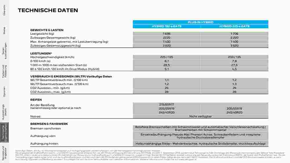 Peugeot Flugblatt (ab 02.08.2023) - Angebote und Prospekt - Seite 24