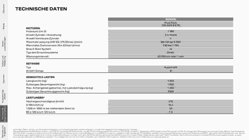 Peugeot Flugblatt (ab 02.08.2023) - Angebote und Prospekt - Seite 25