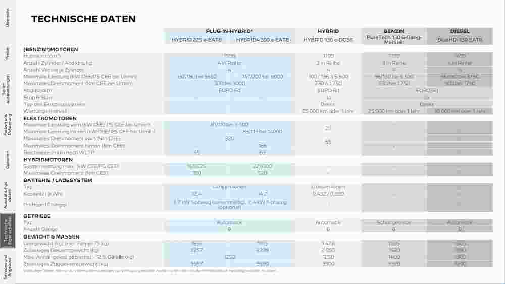 Peugeot Flugblatt (ab 02.08.2023) - Angebote und Prospekt - Seite 19