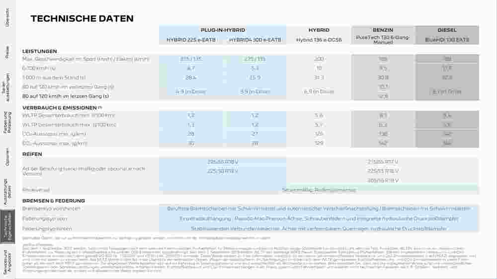 Peugeot Flugblatt (ab 02.08.2023) - Angebote und Prospekt - Seite 20