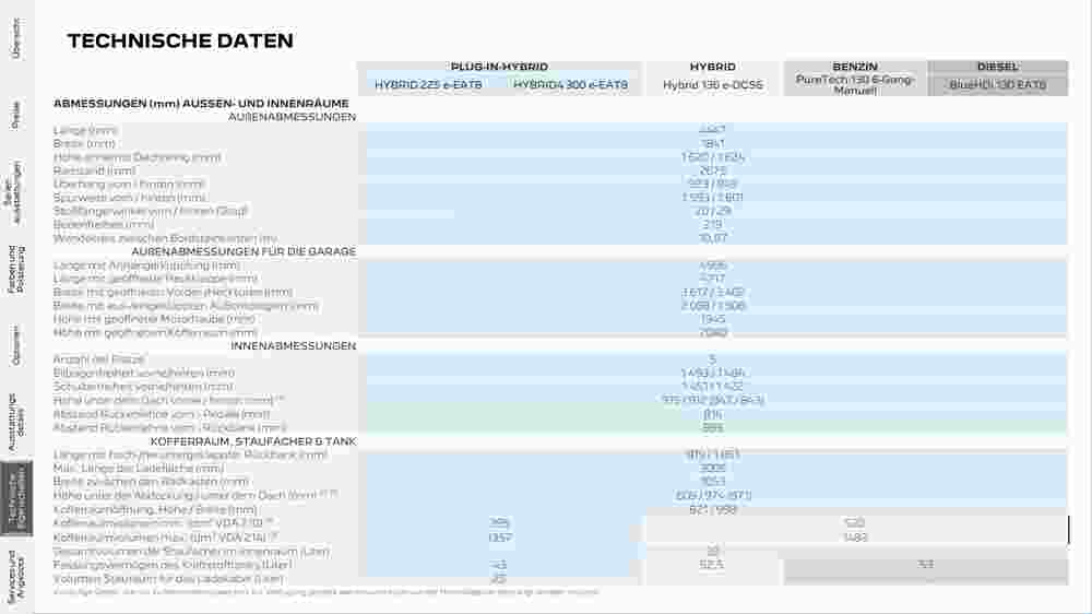 Peugeot Flugblatt (ab 02.08.2023) - Angebote und Prospekt - Seite 21