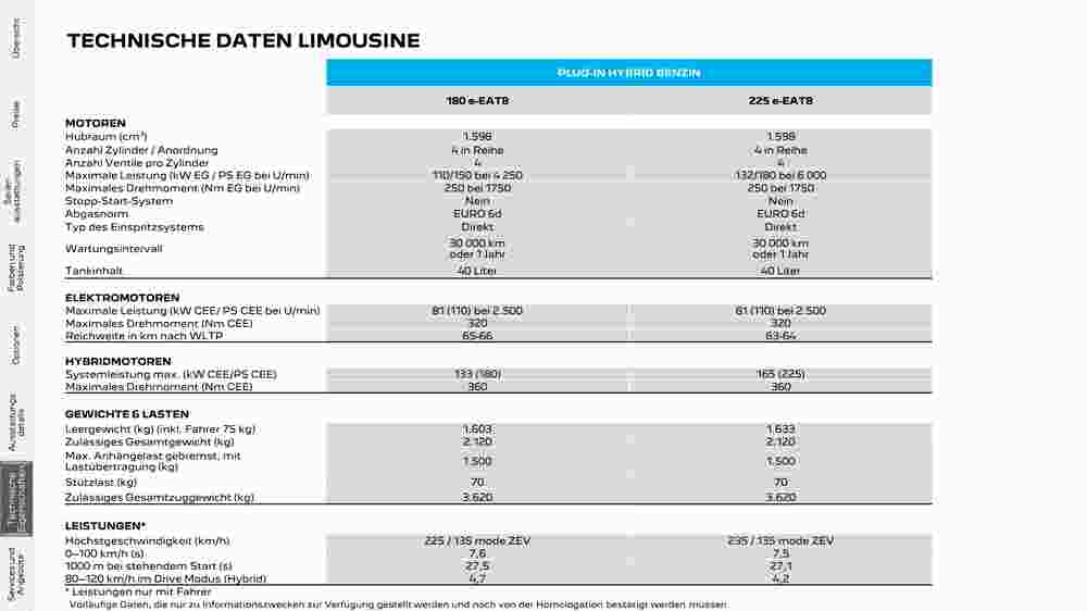 Peugeot Flugblatt (ab 02.08.2023) - Angebote und Prospekt - Seite 25