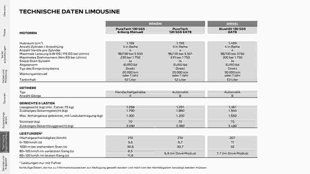 Peugeot Flugblatt (ab 02.08.2023) - Angebote und Prospekt - Seite 27