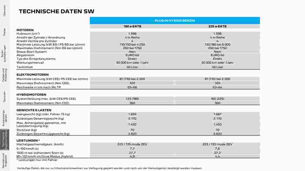 Peugeot Flugblatt (ab 02.08.2023) - Angebote und Prospekt - Seite 29