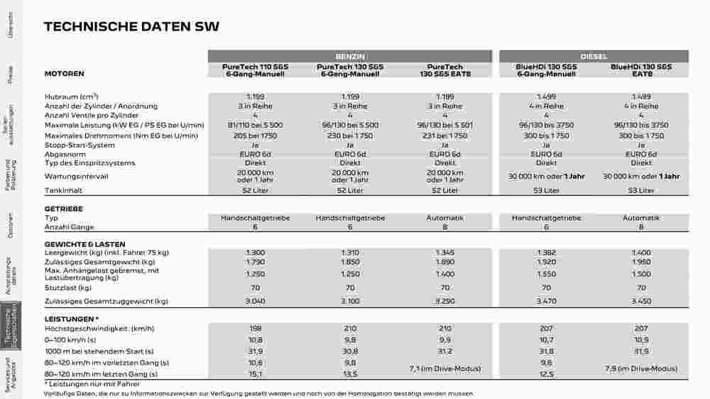 Peugeot Flugblatt (ab 02.08.2023) - Angebote und Prospekt - Seite 31