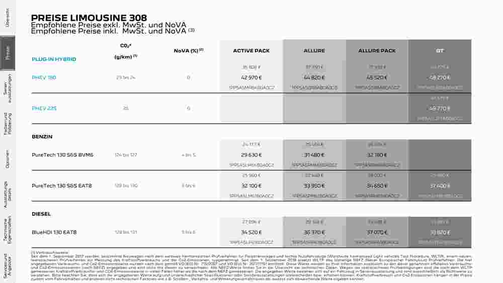 Peugeot Flugblatt (ab 02.08.2023) - Angebote und Prospekt - Seite 4