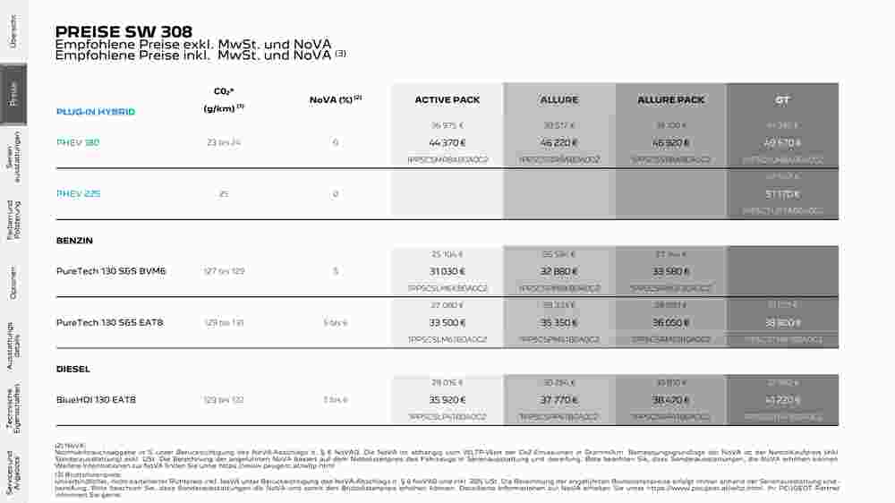 Peugeot Flugblatt (ab 02.08.2023) - Angebote und Prospekt - Seite 5