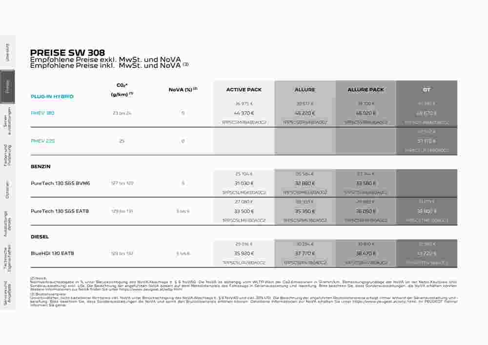 Peugeot Flugblatt (ab 02.08.2023) - Angebote und Prospekt - Seite 5