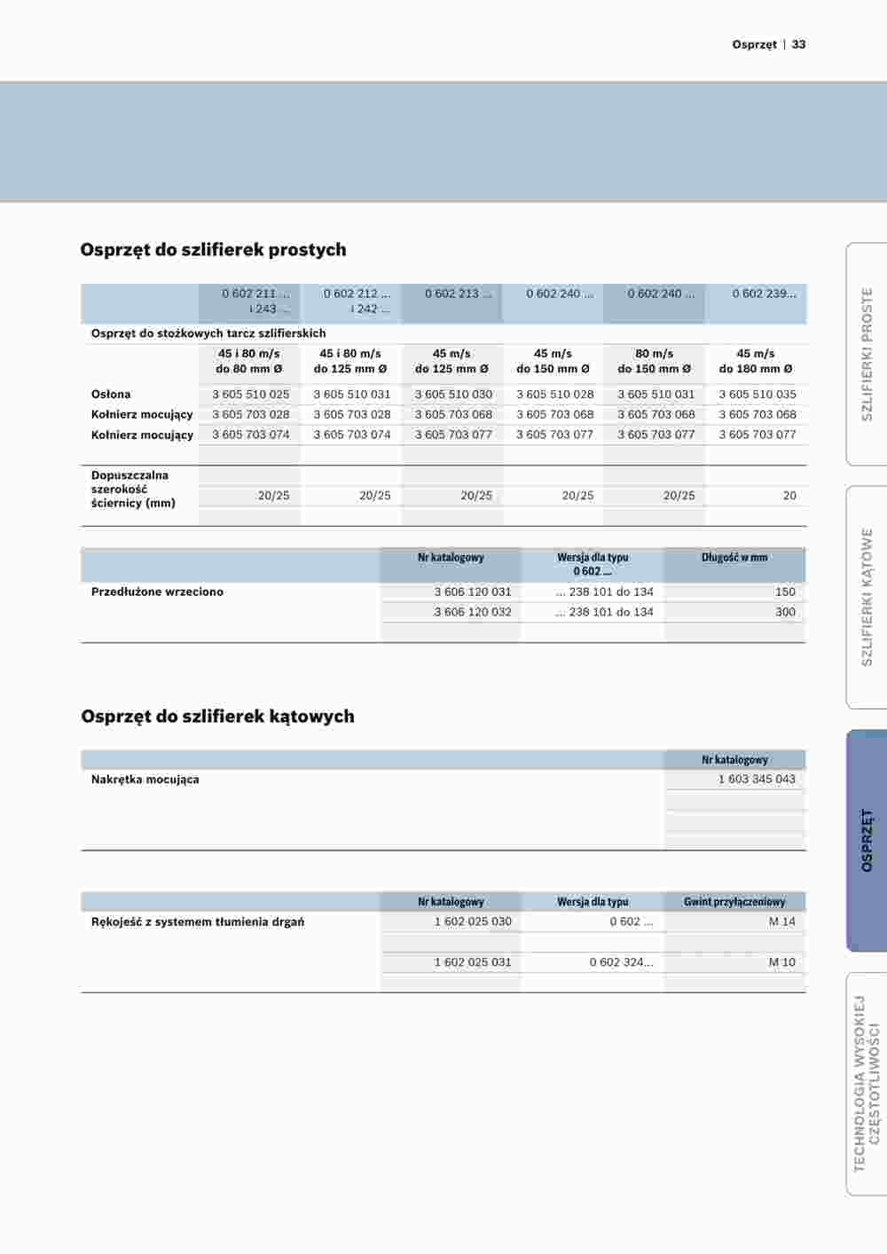 Bosch Professional Flugblatt (ab 09.08.2023) - Angebote und Prospekt - Seite 33