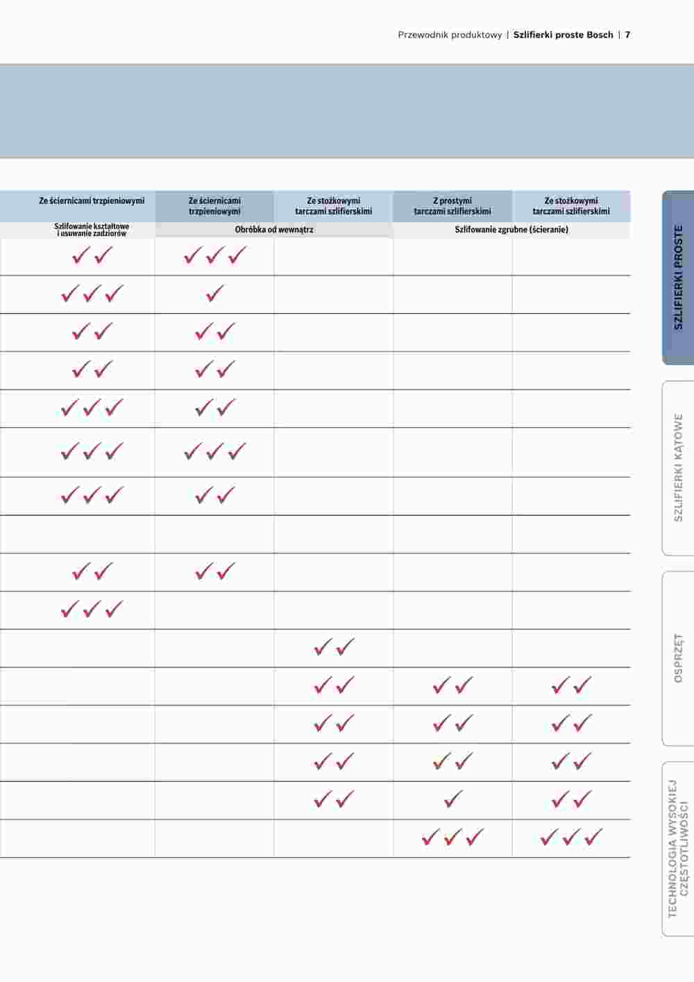 Bosch Professional Flugblatt (ab 09.08.2023) - Angebote und Prospekt - Seite 7