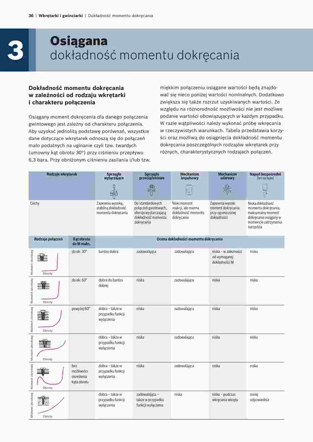 Bosch Professional Flugblatt (ab 09.08.2023) - Angebote und Prospekt - Seite 36